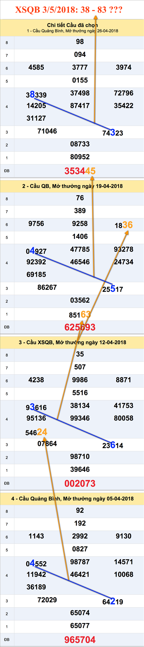 An so XSBQB 3-5-2018 An so XSBQB 3-5-2018